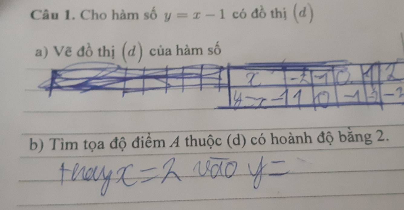 Cho hàm số y=x-1 có đồ thị (d) 
a) Vẽ đồ thị (d) của hàm số 

b) Tìm tọa độ điểm A thuộc (d) có hoành độ bằng 2.