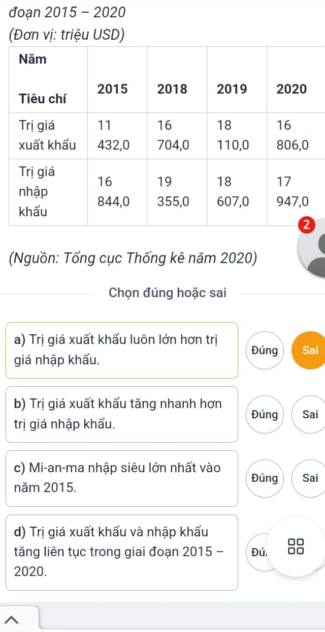 đoạn 2015 - 2020 
(Đơn vị: triệu USD) 
(Nguồn: Tổng cục Thống kê năm 2020) 
Chọn đúng hoặc sai 
a) Trị giá xuất khẩu luôn lớn hơn trị 
Đúng Sai 
giá nhập khẩu. 
b) Trị giá xuất khẩu tăng nhanh hơn 
trị giá nhập khẩu. 
Đúng Sai 
c) Mi-an-ma nhập siêu lớn nhất vào Đúng Sai 
năm 2015. 
d) Trị giá xuất khẩu và nhập khẩu 
□□ 
tăng liên tục trong giai đoạn 2015 - Đú, no 
2020. 
^