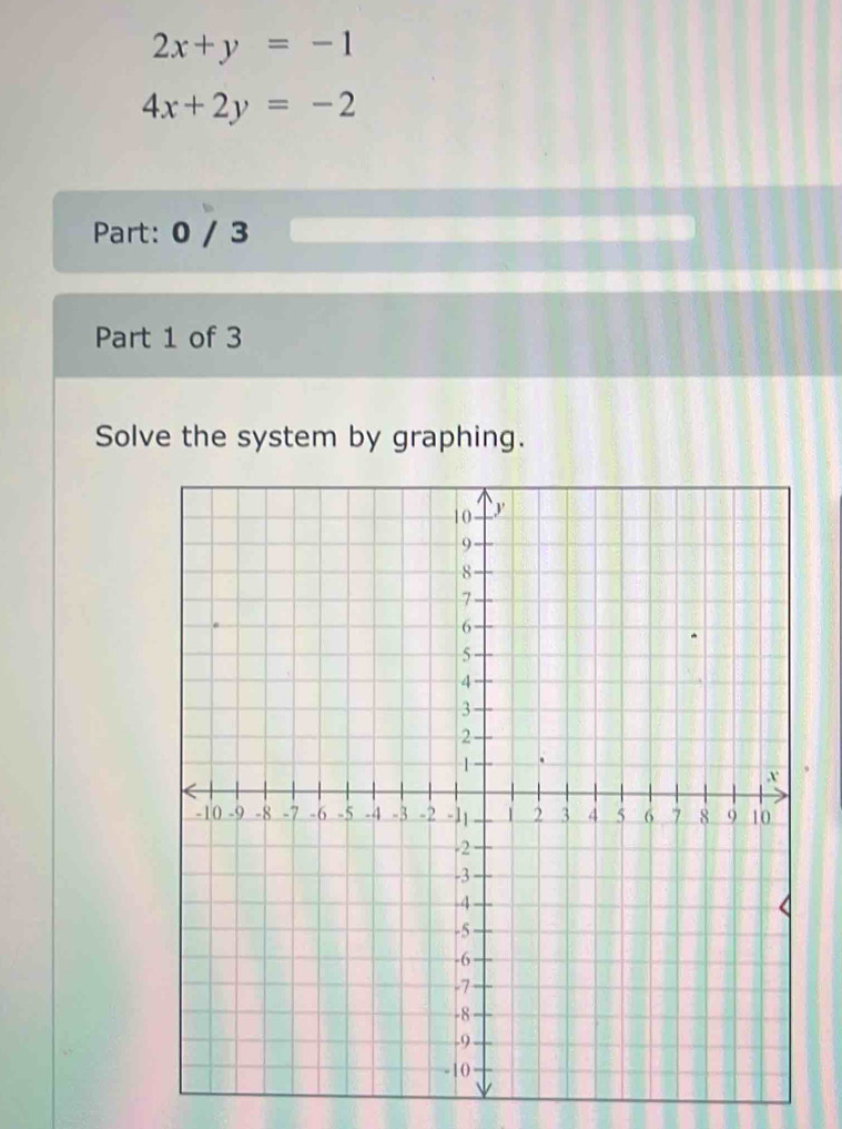 2x+y=-1
4x+2y=-2
Part: 0 / 3
Part 1 of 3
Solve the system by graphing.