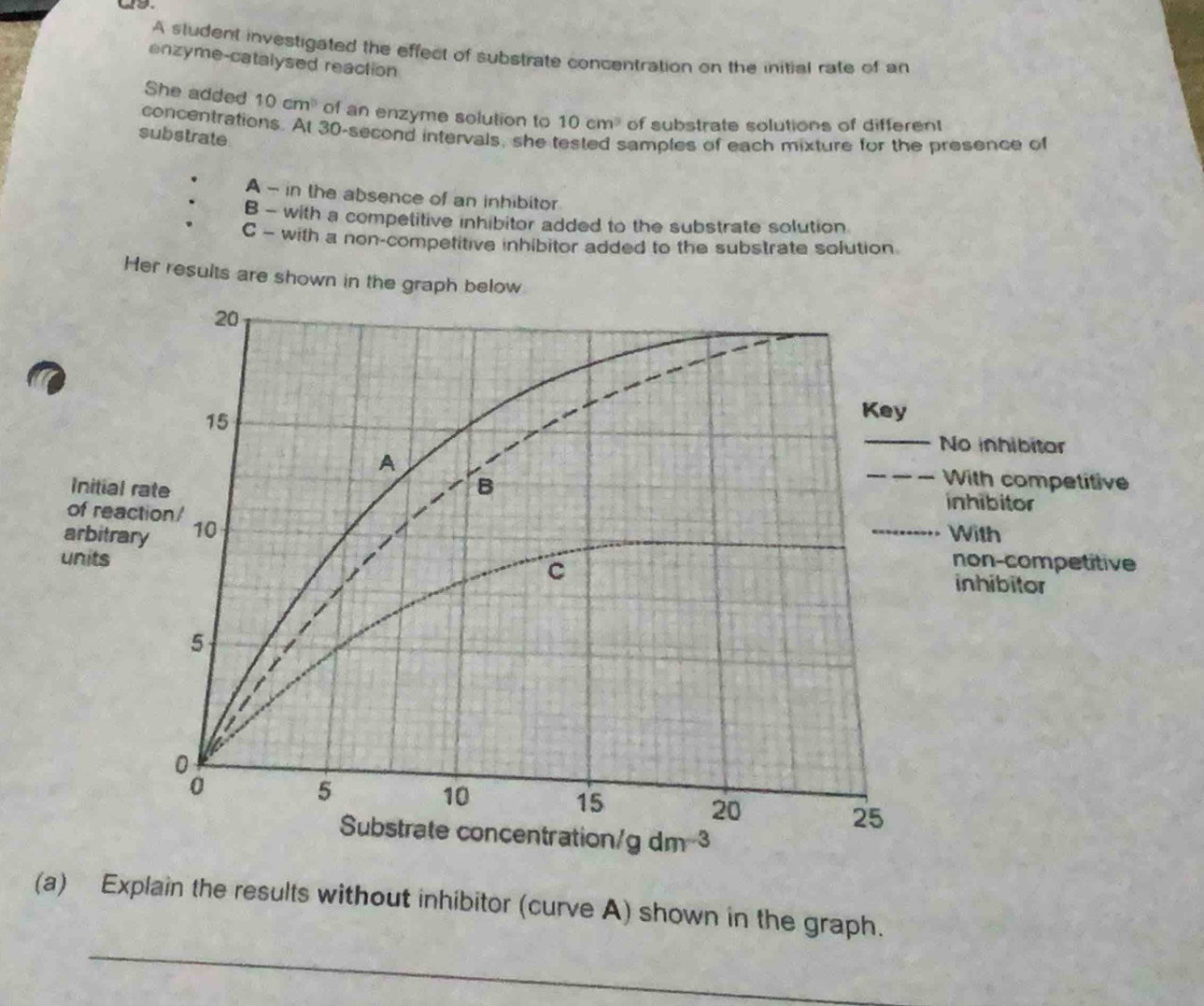 A student investigated the effect of substrate concentration on the initial rate of an
enzyme-catalysed reaction
She added 10cm^3 of an enzyme solution to 10cm^3 of substrate solutions of differen!
concentrations. At 30-second intervals, she tested samples of each mixture for the presence of
substrate
A - in the absence of an inhibitor
B - with a competitive inhibitor added to the substrate solution
C - with a non-competitive inhibitor added to the substrate solution
Her results are shown in the graph below
(a) Explain the results without inhibitor (curve A) shown in the graph.
_