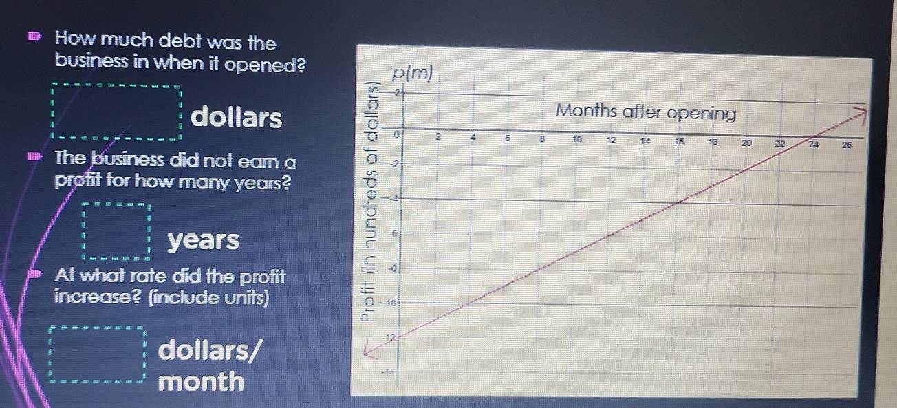 How much debt was the
business in when it opened?
dollars
The business did not earn a 
profit for how many years?
years
At what rate did the profit
increase? (include units)
dollars,
month