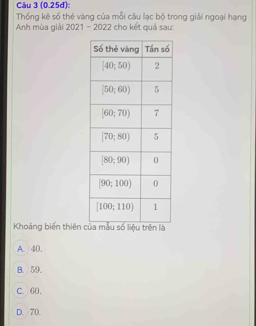 (0.25đ):
Thống kê số thẻ vàng của mỗi câu lạc bộ trong giải ngoại hạng
Anh mùa giải 2021-2022 cho kết quả sau:
Khoảng biến thiên c
A. 40.
B. 59.
C. 60.
D. 70.