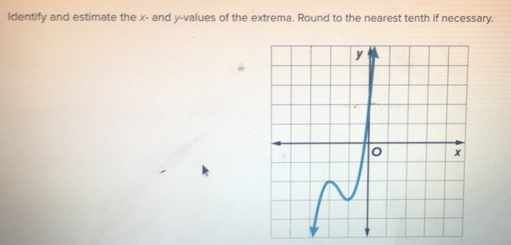 ldentify and estimate the x - and y -values of the extrema. Round to the nearest tenth if necessary.