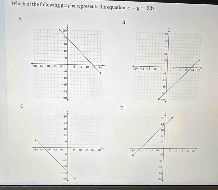 Which of the following graphs represents the equation x-y=23 ? 
A 
B 





C 
D