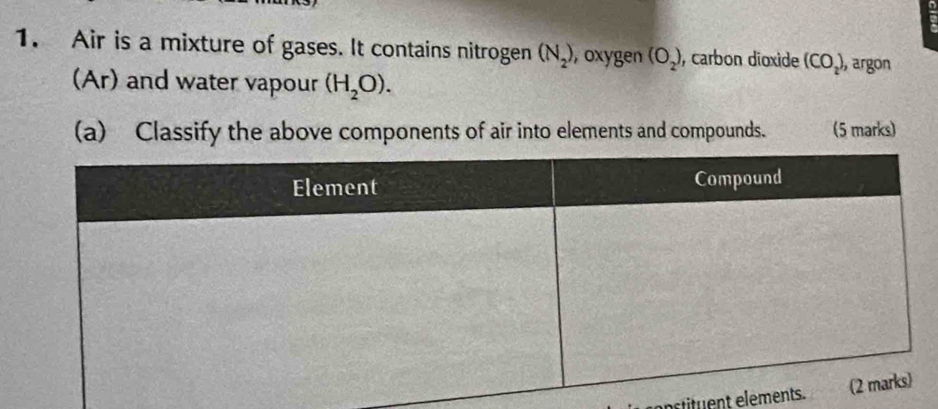 Air is a mixture of gases. It contains nitrogen (N_2) , oxygen (O_2) , carbon dioxide (CO_2) ), argon 
(Ar) and water vapour (H_2O). 
(a) Classify the above components of air into elements and compounds. (5 marks) 
nstituent eleme