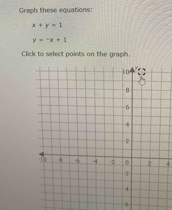 Graph these equations:
x+y=1
y=-x+1
Click to select points on the graph.
4
-6