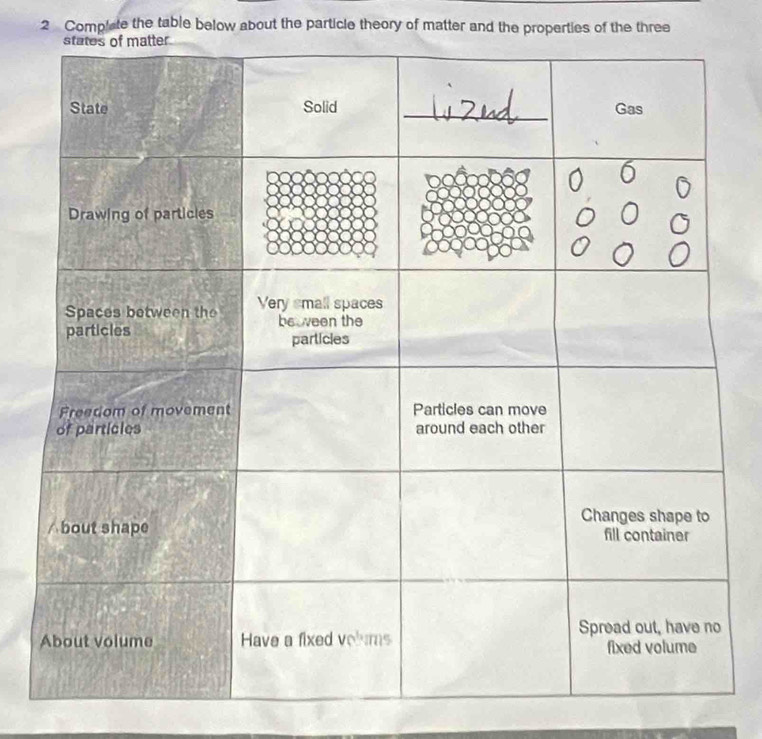 Complate the table below about the particle theory of matter and the properties of the three