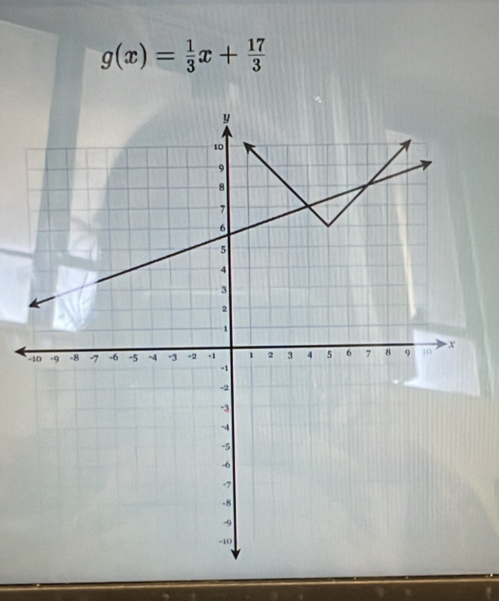 g(x)= 1/3 x+ 17/3 