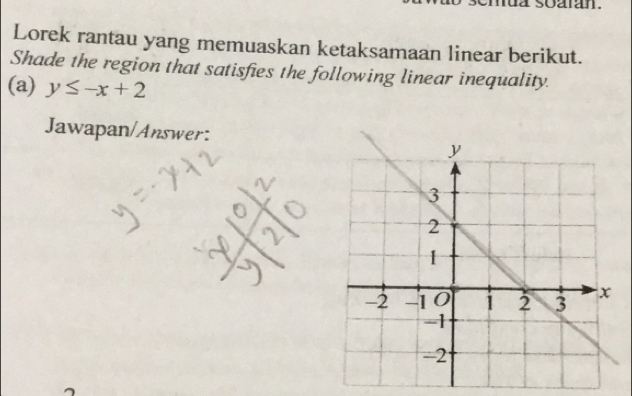 Lorek rantau yang memuaskan ketaksamaan linear berikut. 
Shade the region that satisfies the following linear inequality. 
(a) y≤ -x+2
Jawapan/Answer: