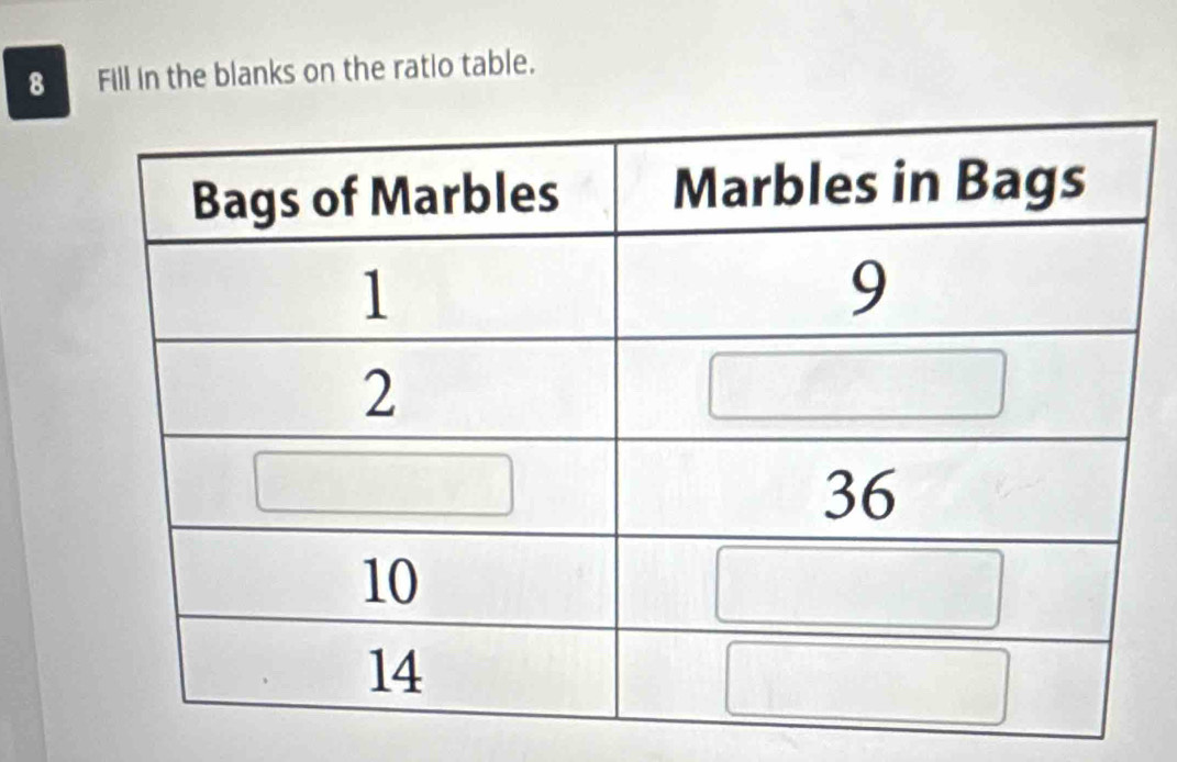 Fill in the blanks on the ratio table.