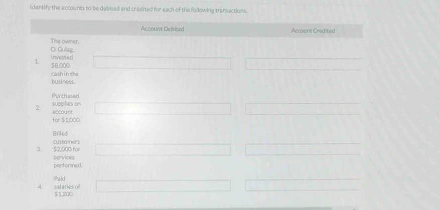 Identify the accounts to be debited and credited for each of the following transactions 
Account Debited Account Credited 
The owner, 
O. Gulag, 
1. invested
$8,000
cash in the 
business. 
Purchased 
2 supplies on 
account 
for $1,000. 
Billed 
customers 
3. $2,000 for 
services 
performed. 
Paid 
4. salaries of
$1,200.