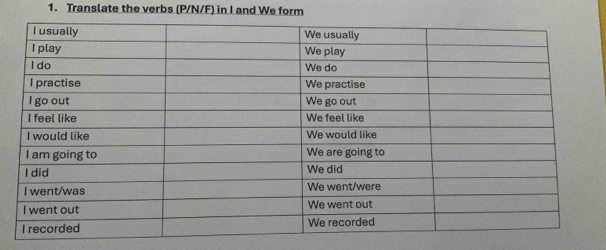 Translate the verbs (P/N/F) in I and We form