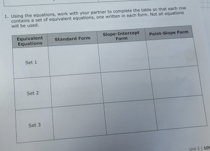 Using the equations, work with your partner to complete the table so that each row 
contains a set of equivalent equations, one written in each form. Not all equations 
Un 2 | 109