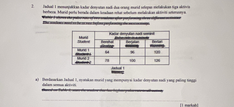 Jadual 1 menunjukkan kadar denyutan nadi dua orang murid selepas melakukan tiga aktivis 
berbeza. Murid perlu berada dalam keadaan rehat sebelum melakukan aktiviti seterusnya. 
Jadual 1 
a) Berdasarkan Jadual 1, nyatakan murid yang mempunyai kadar denyutan nadi yang paling tinggi 
dalam semua aktiviti. 
_ 
_ 
_ 
[1 markah]