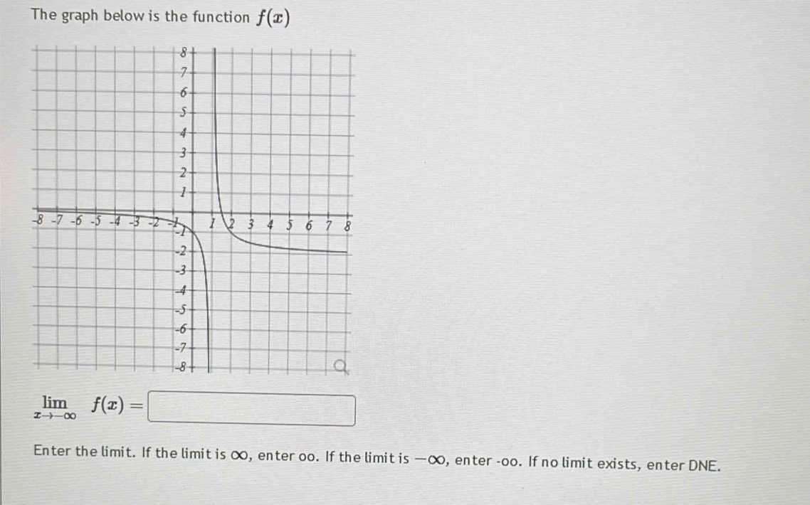 The graph below is the function f(x)
limlimits _xto -∈fty f(x)=□
Enter the limit. If the limit is ∞, enter oo. If the limit is —∞, enter -oo. If no limit exists, enter DNE.