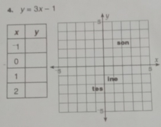 y=3x-1
x