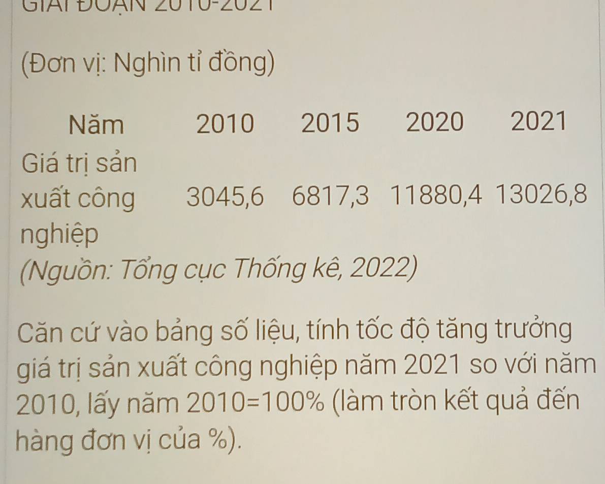 GiAi ĐOạN 2010-2021 
(Đơn vị: Nghìn tỉ đồng) 
Năm 2010 2015 2020 2021 
Giá trị sản 
xuất công 3045, 6 6817, 3 11880, 4 13026, 8
nghiệp 
(Nguồn: Tổng cục Thống kê, 2022) 
Căn cứ vào bảng số liệu, tính tốc độ tăng trưởng 
giá trị sản xuất công nghiệp năm 2021 so với năm
2010, lấy năm 2010=100% (làm tròn kết quả đến 
hàng đơn vị của %).