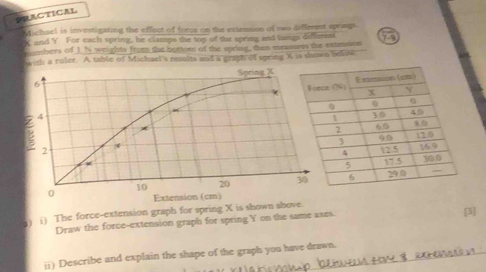 PRACTICAL 
Michael is investigating the effect of force on the extension of two different springs. 
K. and Y. For each spring, he clamps the top of the spring and hings diffeent 79
mumbers of IN werghts from the bottous of the spring, then measures the extensien 
with a ruler. A table of Michael's reselts and a graph of spring X is shown belos 
[3] 
a) () The force-extension graph for spring X is shown above. 
Draw the force-extension graph for spring Y on the same axes. 
ii) Describe and explain the shape of the graph you have drawn.