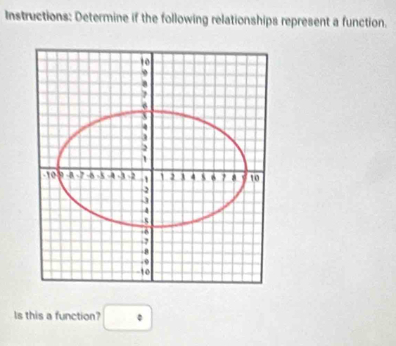 Instructions: Determine if the following relationships represent a function. 
ls this a function? ·