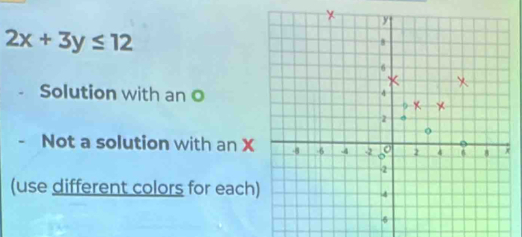 2x+3y≤ 12
Solution with an O 
- Not a solution with an X
(use different colors for each