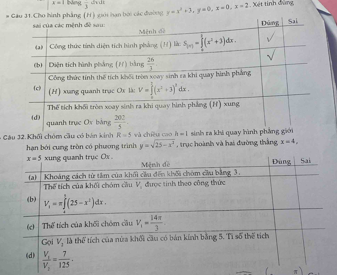 x=1 bāng frac 3 dvdt
giới hạn bởi các đường y=x^2+3,y=0,x=0,x=2. Xét tính đúng
Câu 32. Khối chỏm cầu có bán kính R=5 và chiê
hạn bởi cung tròn có phương trình y=sqrt(25-x^2) , trục hoành và hai đường thắng x=4,