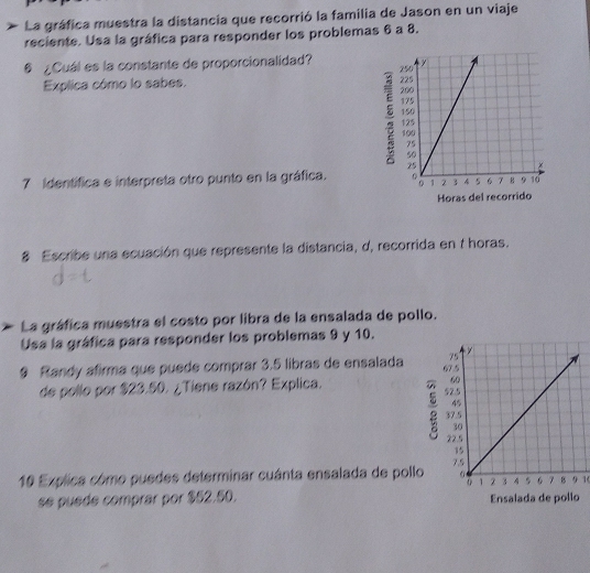 La gráfica muestra la distancia que recorrió la familia de Jason en un viaje 
reciente. Usa la gráfica para responder los problemas 6 a 8. 
# ¿Cuál es la constante de proporcionalidad? 
Explica cómo lo sabes. 
. 
7 identífica e interpreta otro punto en la gráfica. 
Horas del recorrido 
8 Escribe una ecuación que represente la distancia, d, recorrida en t horas. 
La gráfica muestra el costo por libra de la ensalada de pollo. 
Usa la gráfica para responder los problemas 9 y 10. 
9 Randy afirma que puede comprar 3.5 libras de ensalada 
de pollo por $23.50. ¿Tiene razón? Explica. 
10 Explica cómo puedes determinar cuánta ensalada de pollo 
1 
se puede comprar por $52.50. Ensalada de pollo