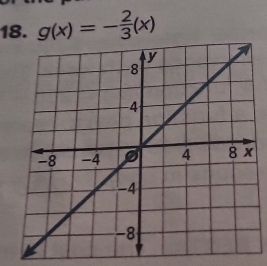 g(x)=- 2/3 (x)