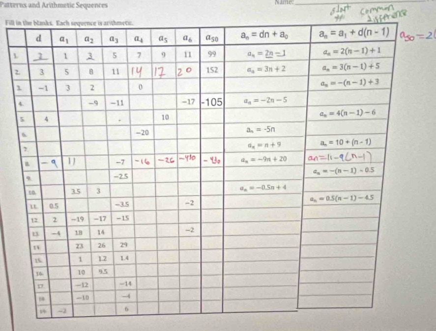 Patterns and Arithmetic Sequences Name:_
_
Fill