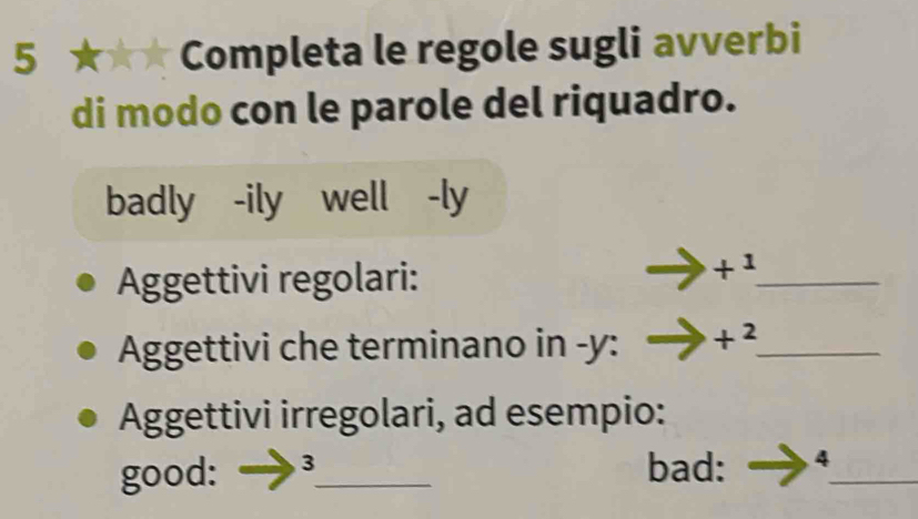 5 ★★★ Completa le regole sugli avverbi 
di modo con le parole del riquadro. 
badly -ily well -ly 
Aggettivi regolari:
to +1 _ 
Aggettivi che terminano in -y: to +^ _ 
Aggettivi irregolari, ad esempio: 
good: to _bad: - 4 _