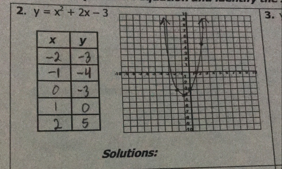 y=x^2+2x-3. 
Solutions: