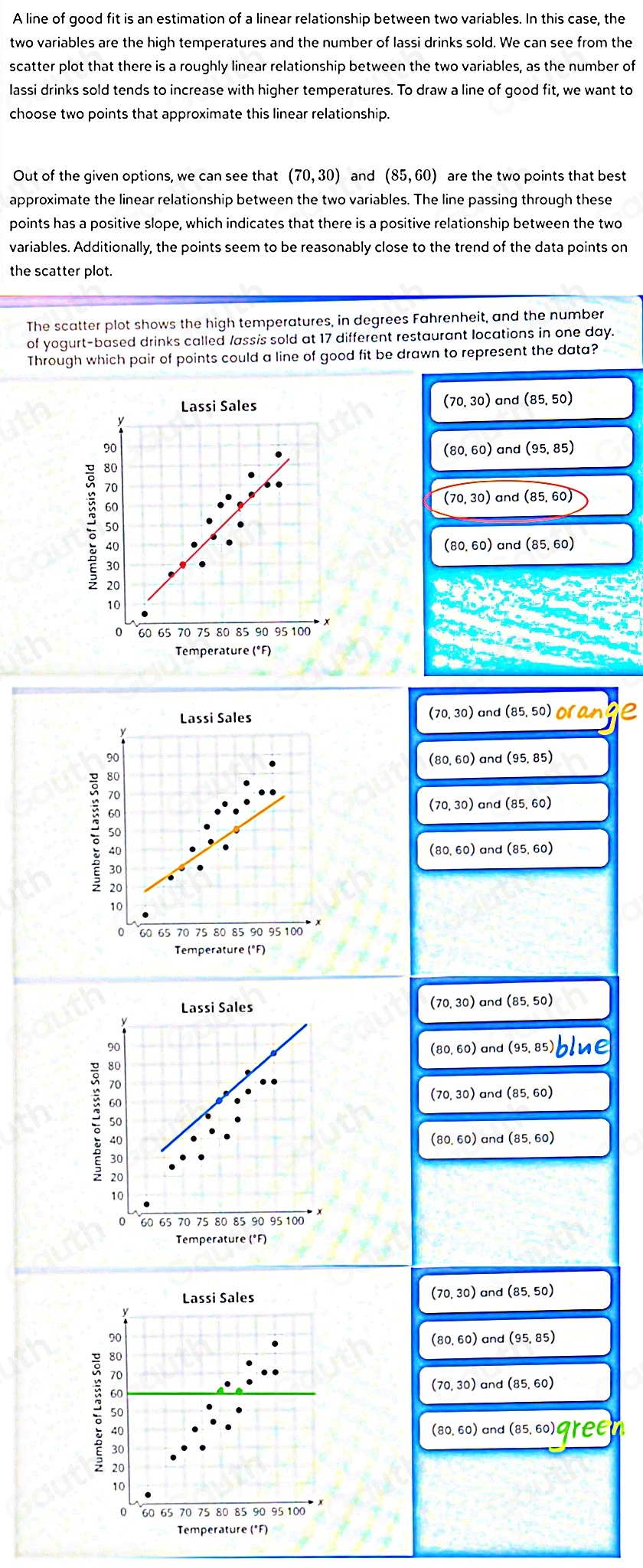 Solved: The scatter plot shows the high temperatures, in degrees ...