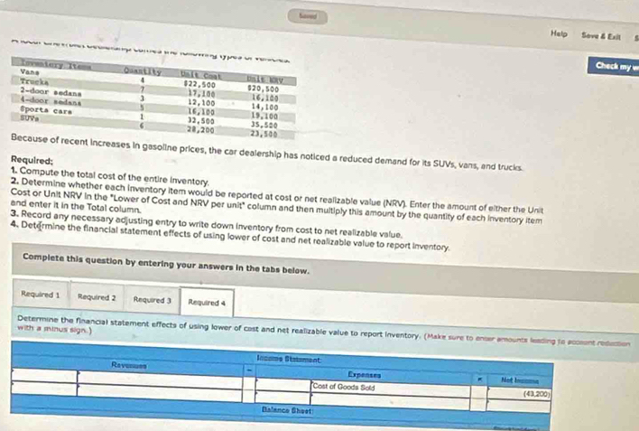 Saved 
Help Sove & Exit 

Check my w 
ncreases in gasoline prices, the car dealership has noticed a reduced demand for its SUVs, vans, and trucks. 
Required: 
1. Compute the total cost of the entire inventory. 
2. Determine whether each inventory item would be reported at cost or net realizable value (NRV). Enter the amount of either the Unit 
Cost or Unit NRV in the "Lower of Cost and NRV per unit" column and then multiply this amount by the quantity of each inventory item 
and enter it in the Total column. 
3. Record any necessary adjusting entry to write down inventory from cost to net realizable value. 
4. Determine the financial statement effects of using lower of cost and net realizable value to report inventory. 
Complete this question by entering your answers in the tabs below. 
Required 1 Required 2 Required 3 Required 4 
with a minus sign.) 
Determine the financial statement effects of using lower of cost and net realizable value to report Inventory. (Make sure to ense