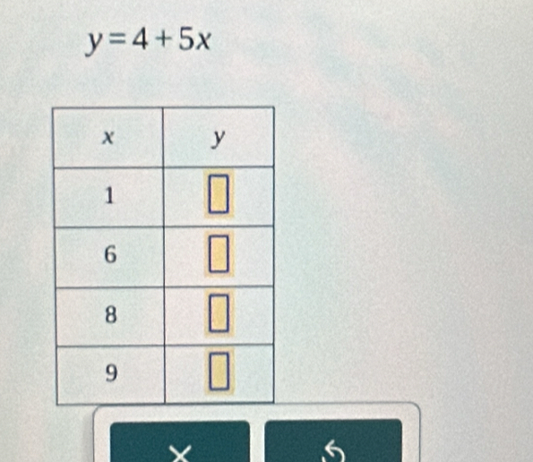 y=4+5x
X
6