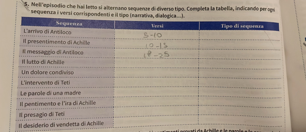 Nell’episodio che hai letto si alternano sequenze di diverso tipo. Completa la tabella, indicando per ogni 
sequenza i versi corrispon