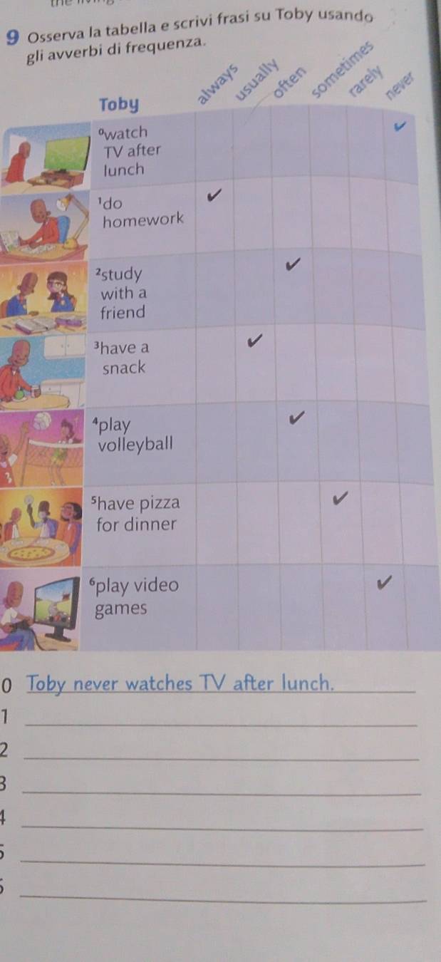 Osserva la tabella e scrivi frasi su Toby usando 
gli avverbi di frequenza. 
etime 
lly 
y 
r 
s 
0 Toby never watches TV after lunch._ 
_1 
_2 

_ 
_ 
_ 
_