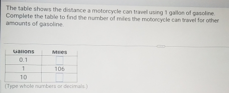 The table shows the distance a motorcycle can travel using 1 gallon of gasoline. 
Complete the table to find the number of miles the motorcycle can travel for other 
amounts of gasoline. 
(Type whole numbers or decimals.)