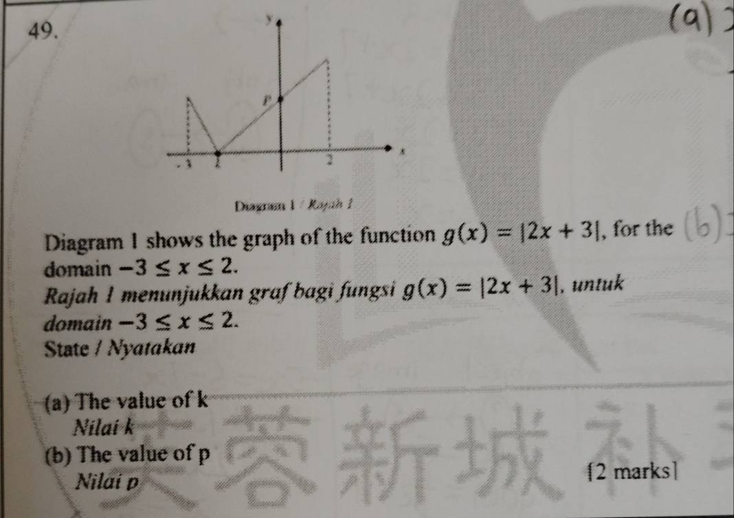 Diagram 1 / Rajah 1 
Diagram 1 shows the graph of the function g(x)=|2x+3| , for the 
domain -3≤ x≤ 2. 
Rajah 1 menunjukkan graf bagi fungsi g(x)=|2x+3| , untuk 
domain -3≤ x≤ 2. 
State / Nyatakan 
(a) The value of k
Nilai k
(b) The value of p
Nilaí p [2 marks]