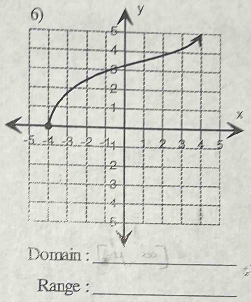 y
x
Range :_