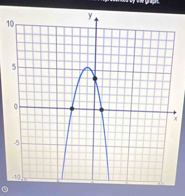 ed b y the graph . 
1
x