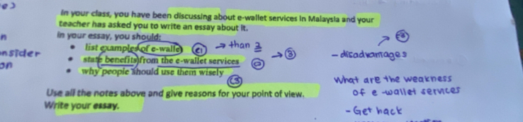 in your class, you have been discussing about e-wallet services in Malaysia and your 
teacher has asked you to write an essay about it. 
n in your essay, you should: 
list examples of e-walle 
Insider state benefits from the e-wallet services 
on why people should use them wisely 
Use all the notes above and give reasons for your point of view. 
Write your essay.