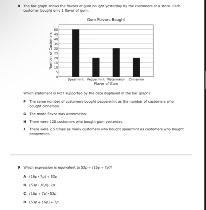 The bar graph shows the flavors of gum bought yesterday by the customers at a store. Each
customer bought only 1 flavor of gum.
Which statement is NOT supported by the data displayed in the bar graph?
F The same number of customers bought peppermint as the number of customers who
bought cinnamon.
G The mode flavor was watermelon.
H There were 120 customers who bought gum yesterday.
J There were 2.5 times as many customers who bought spearmint as customers who bought
peppermint.
9 Which expression is equivalent to 53p+(16p+7p)
A (16p· 7p)+53p
B (53p· 16p)· 7p
C (16p+7p)· 53p
D (53p+16p)+7p
