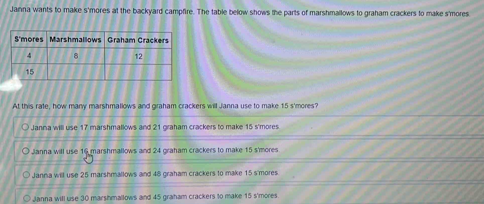 Janna wants to make s'mores at the backyard campfire. The table below shows the parts of marshmallows to graham crackers to make s'mores.
At this rate, how many marshmallows and graham crackers will Janna use to make 15 s'mores?
Janna will use 17 marshmallows and 21 graham crackers to make 15 s'mores.
Janna will use 16 marshmallows and 24 graham crackers to make 15 s'mores.
Janna will use 25 marshmallows and 48 graham crackers to make 15 s'mores.
Janna will use 30 marshmallows and 45 graham crackers to make 15 s'mores.