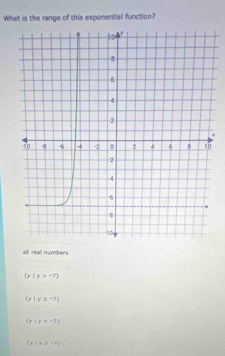 What is the range of this exponential function?
×
all real numbers
 y|y>-7
 y|y≤ -7
 y|y
 y|y≥slant -7