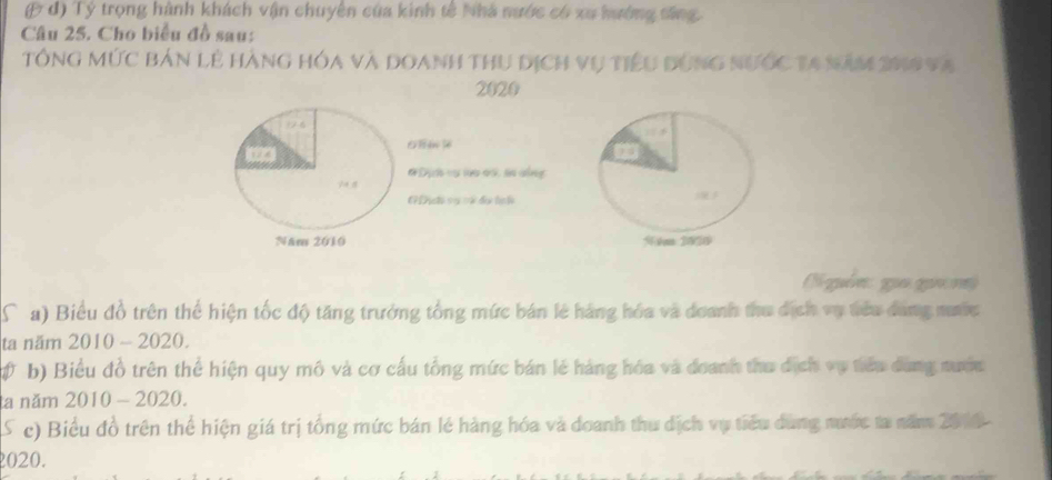 ( đ) Tỷ trọng hành khách vận chuyên của kinh tế Nhà nước có xu hướng sáng. 
Câu 25. Cho biểu đồ sau: 
TổnG Mức bản lẻ hàng hóa và doanh thu dịch vụ tiểu dùng nước t4 năm 2019 Va 
2020 
l quên gua gua v) 
a) Biểu đồ trên thể hiện tốc độ tăng trưởng tổng mức bán lê háng hóa và doanh thu dịch vụ tiêu dùng mước 
ta năm 2010 - 2020. 
b) Biểu đồ trên thể hiện quy mô và cơ cấu tổng mức bán lẻ hàng hóa và đoanh thu dịch vụ tiểu dùng nước 
a năm 2010 - 2020. 
S c) Biểu đồ trên thể hiện giá trị tổng mức bán lẻ hàng hóa và đoanh thu dịch vụ tiểu dùng mước ta năm 2010 
020.