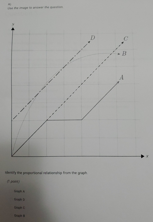 Use the image to answer the question.
x
Identify the proportional relationship from the graph.
(1 point)
Graph A
Graph D
Graph C
Graph B