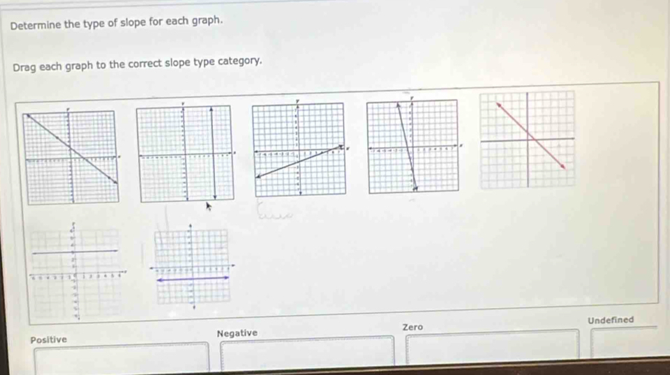 Determine the type of slope for each graph.
Drag each graph to the correct slope type category.
Zero
Positive Negative Undefined