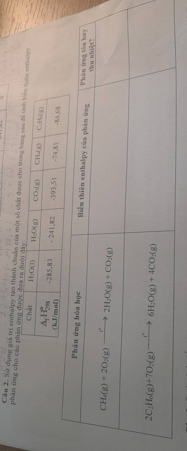 Sử dụng giá trị enthalpy tạo thành chuẩn của một số chất đưenthalpy
phản ứng cho các phản ứn