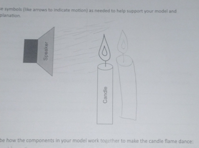 symbols (like arrows to indicate motion) as needed to help support your model and 
planation. 
be how the components in your model work together to make the candle flame dance: