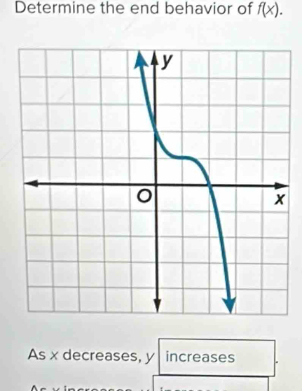 Determine the end behavior of f(x). 
As x decreases, y increases