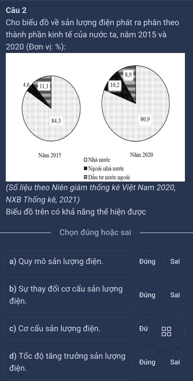 Cho biểu đồ về sản lượng điện phát ra phân theo 
thành phần kinh tế của nước ta, năm 2015 và 
2020 (Đơn vị: %):
8, 9
10, 2
80, 9
Năm 2015 Năm 2020 
* Nhà nước 
Ngoài nhà nước 
* Đầu tư nước ngoài 
(Số liệu theo Niên giám thống kê Việt Nam 2020, 
NXB Thống kê, 2021) 
Biểu đồ trên có khả năng thể hiện được 
Chọn đúng hoặc sai 
a) Quy mô sản lượng điện. Đúng Sai 
b) Sự thay đổi cơ cấu sản lượng 
Đúng Sai 
điện. 
c) Cơ cấu sản lượng điện. Đú 0□ 
00 
d) Tốc độ tăng trưởng sản lượng Đúng Sai 
điện.